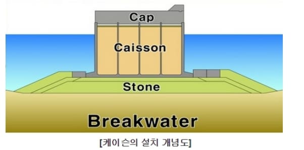 토목기술자들은 5,600톤 초대형 콘크리트를 어떻게 바다에 띄울까