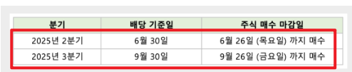삼성전자 배당금 지급일