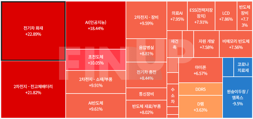 금일 테마동향 및 특징주 정리