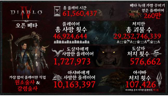디아블로 4