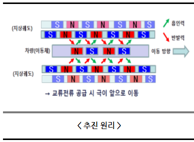 차세대열차 하이퍼튜브