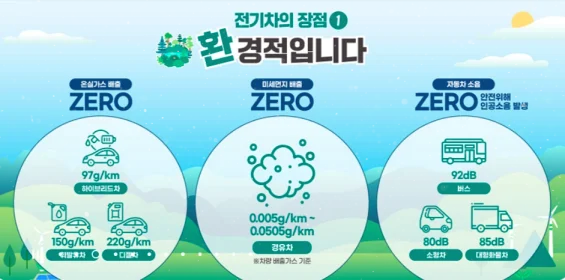 무공해차 통합누리집 카드신청