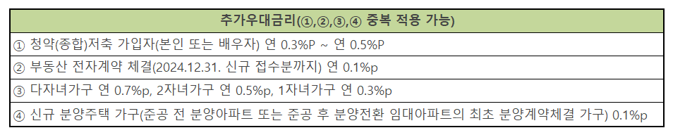 내집마련디딤돌대출 02