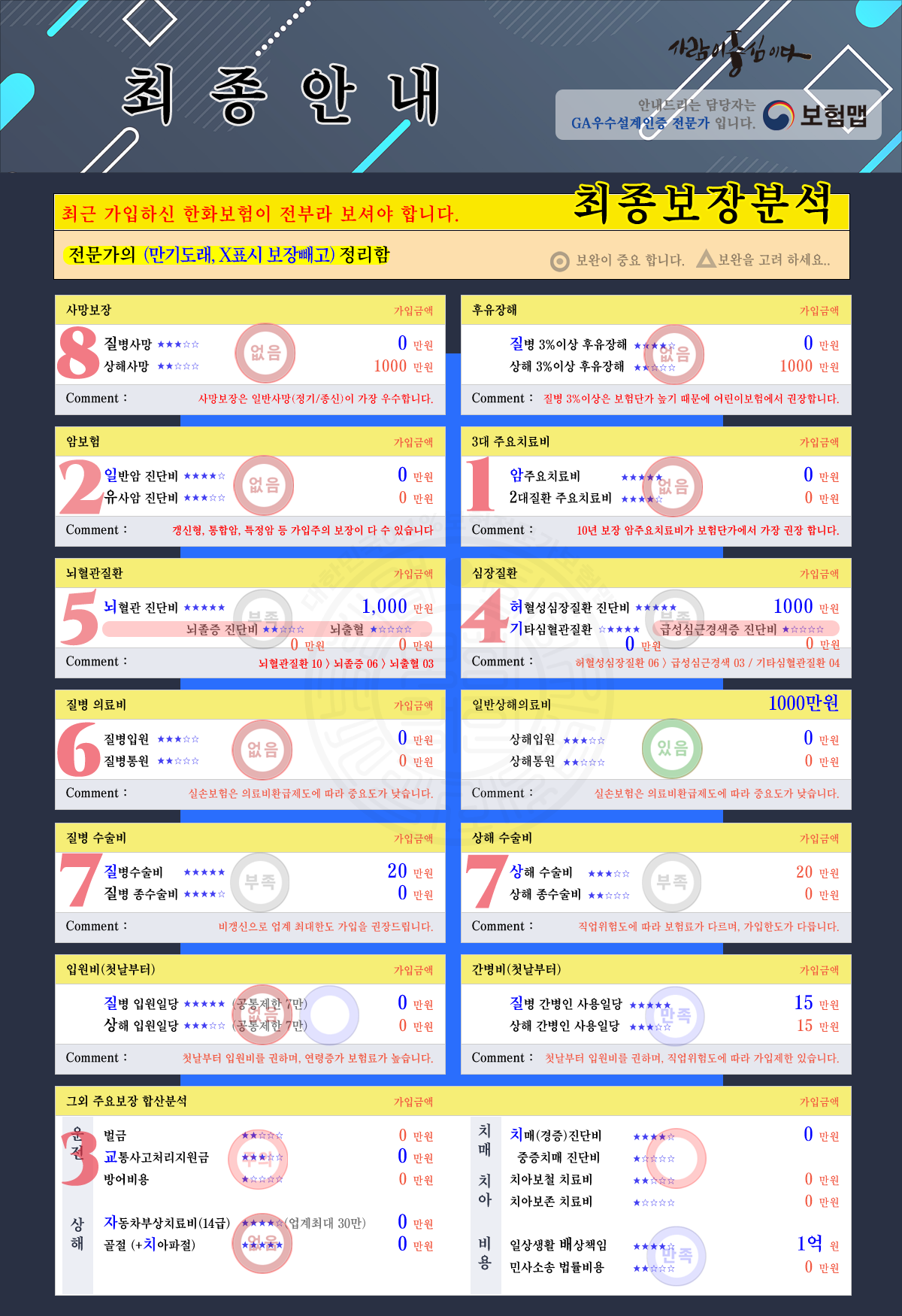 보장분석