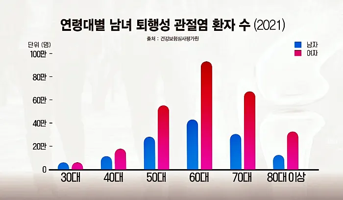 생로병사의 비밀 871회 무릎통증, 퇴행성 관절염, 무릎이 망가지는 습관과 원인, 건강한 무릎 지키기 정보 방법