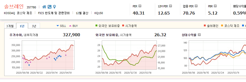 반도체-소재-관련주-대장주