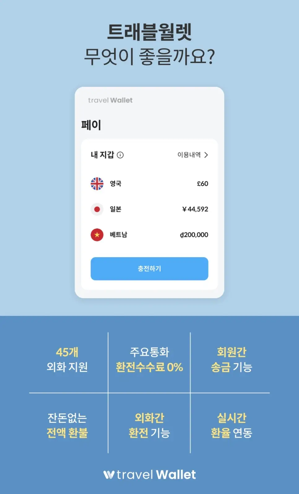 트래블월렛 카드(해외여행용 신용카드) 사용법, 카드 신청