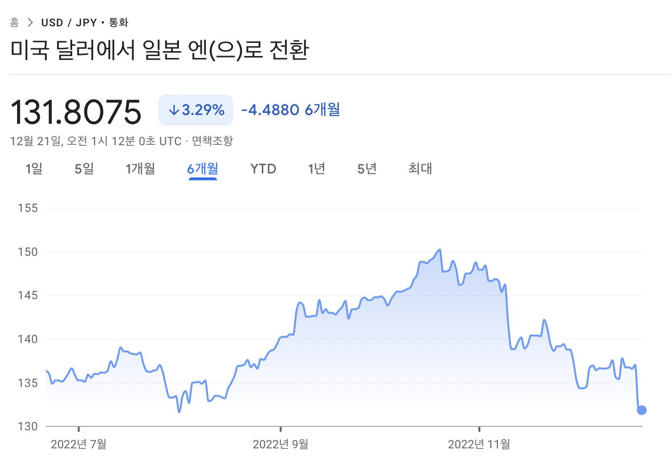 달러 엔 환율