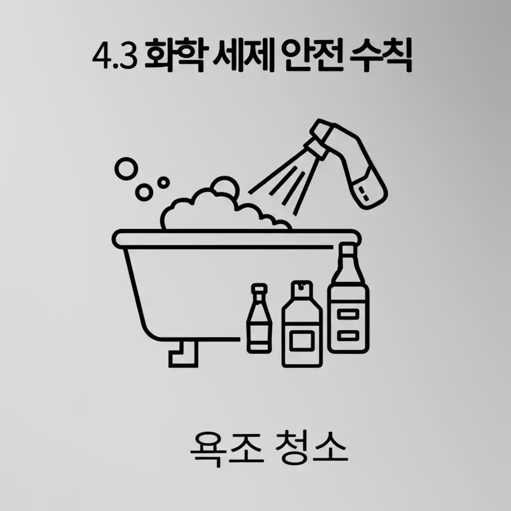 욕조 청소 시 화학 세제 안전 수칙을 지키기 위해 보호 장갑을 착용한 모습.