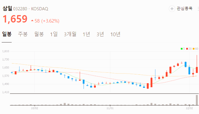 홍준표 관련주 대장주 주식 TOP10