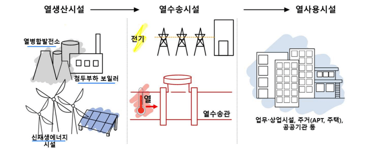 지역난방-1