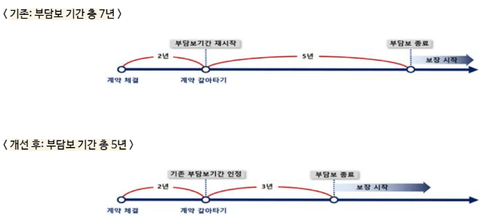 2024 보험료 인하, 대출이자 완화 등 혜택이 몰려온다!