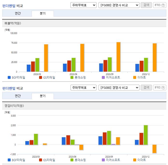 BGF리테일_업종분석