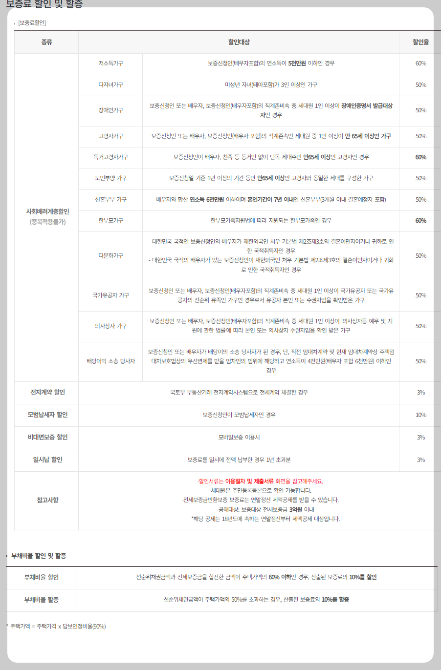허그 전세보증보험