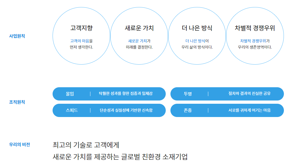 한솔제지-연봉-합격자 스펙-신입초봉-외국어능력