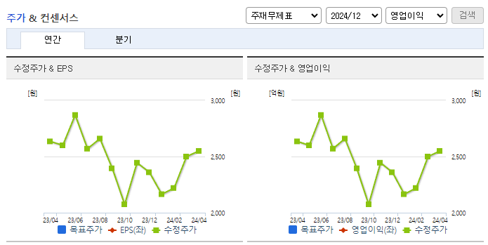 광명전기_컨센서스