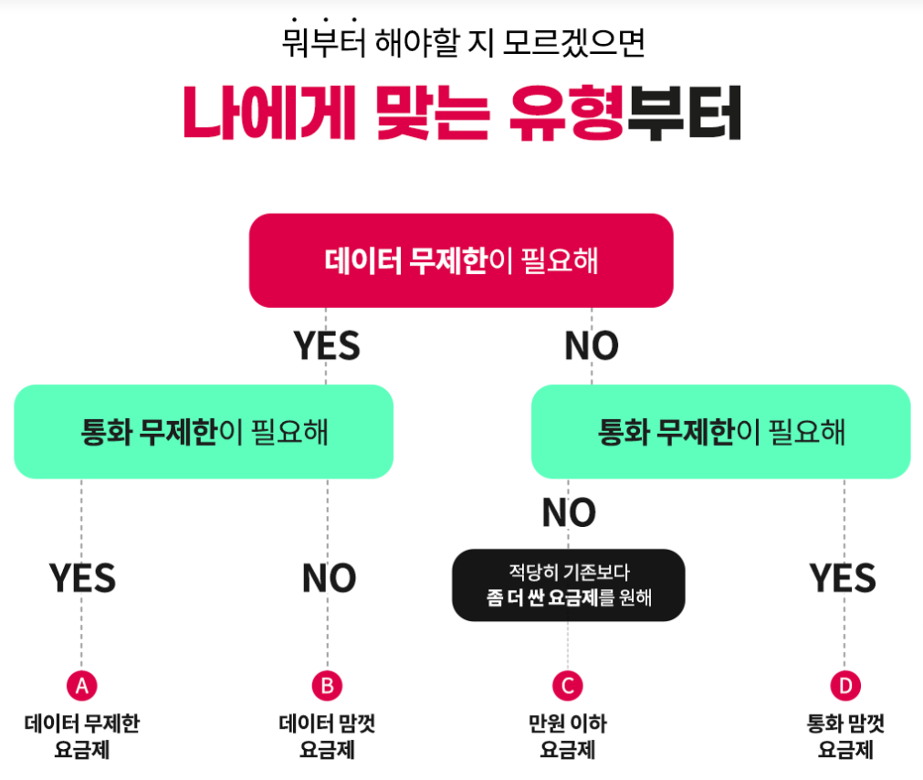 kt 모바일 요금제
