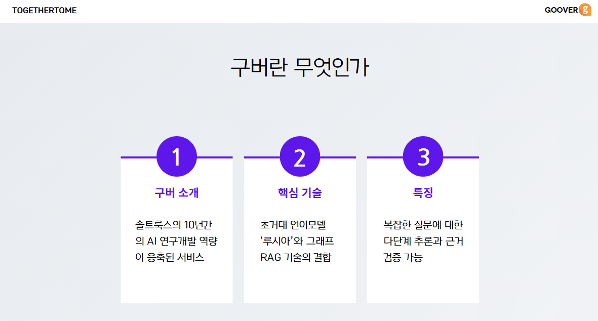 구버란 무엇인가?