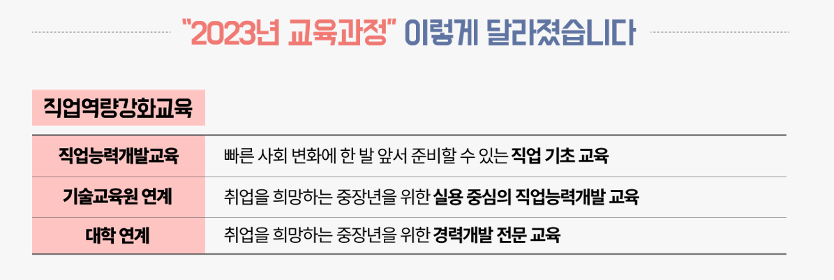 서울런 4050 평생학습 50+포털