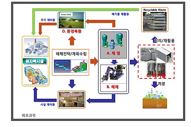 원전 해체 관련주- 국내주식