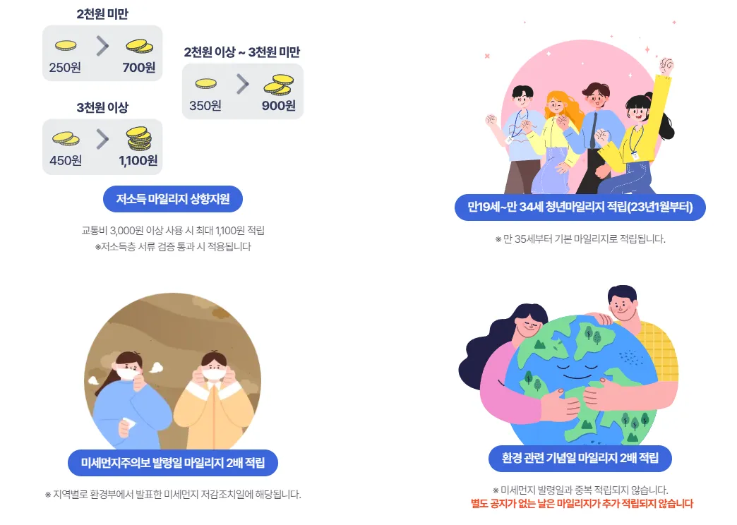 알뜰교통카드 마일리지 추가적립 대상자