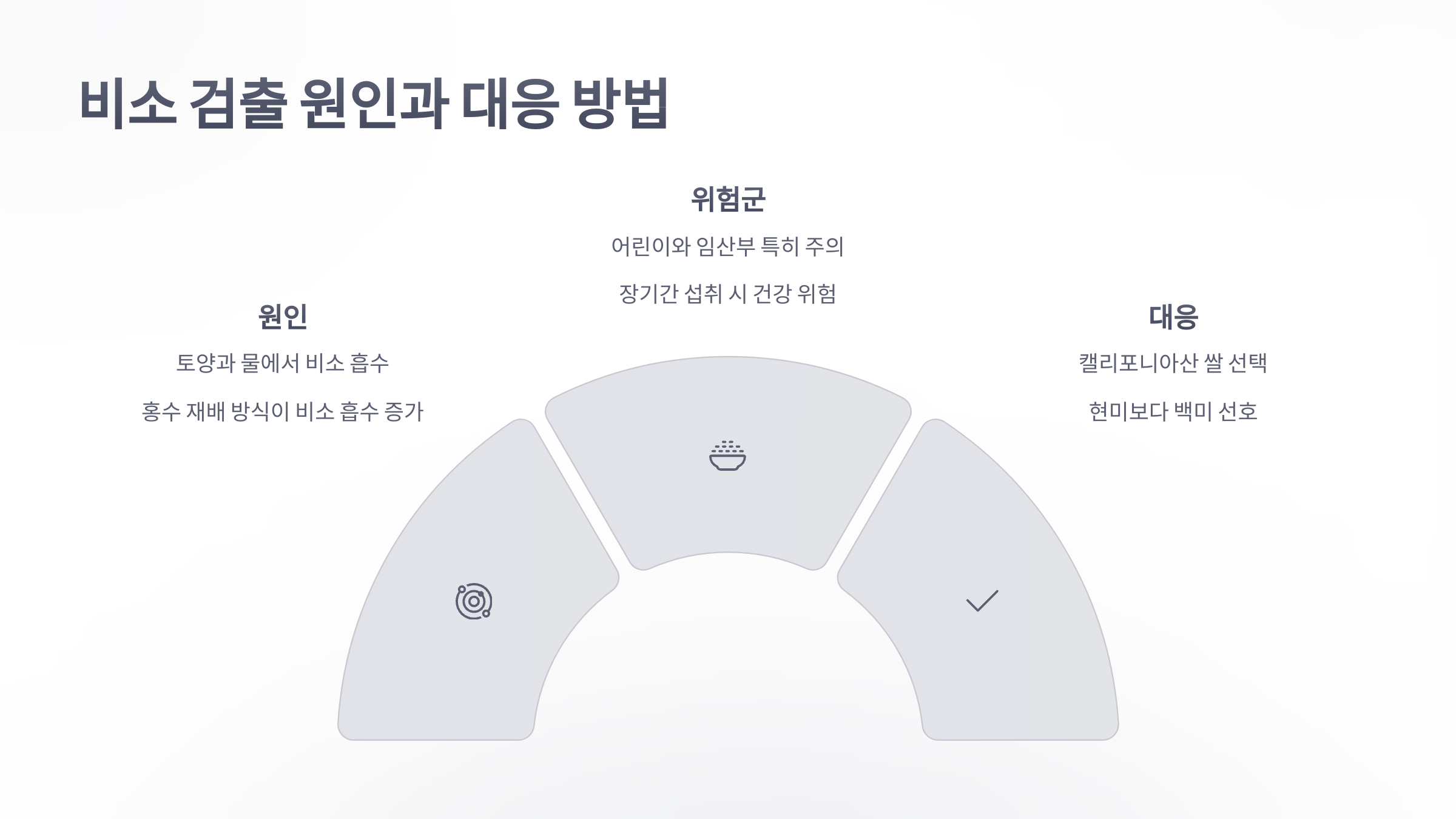 참조-비소-검출,-미국에서-팬매-중인-쌀-6