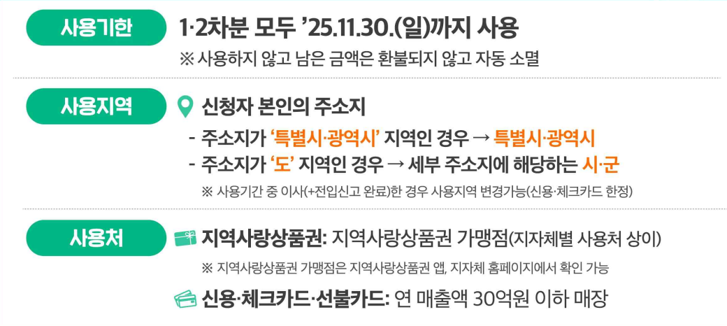 민생회복 소비쿠폰