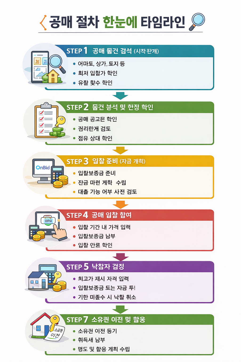 공매절차