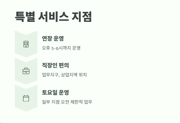 국민은행 영업시간 및 휴무일 9