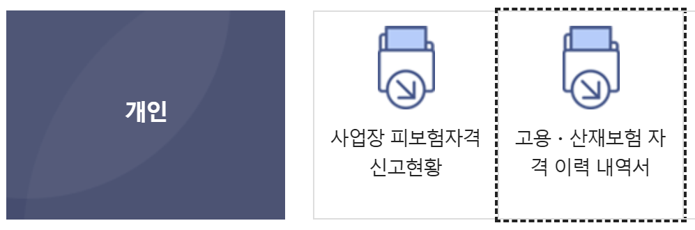 고용보험 피보험자격 이력내역서 발급 방법 안내 이미지