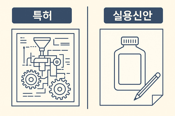 특허와 실용신안 관련 사진