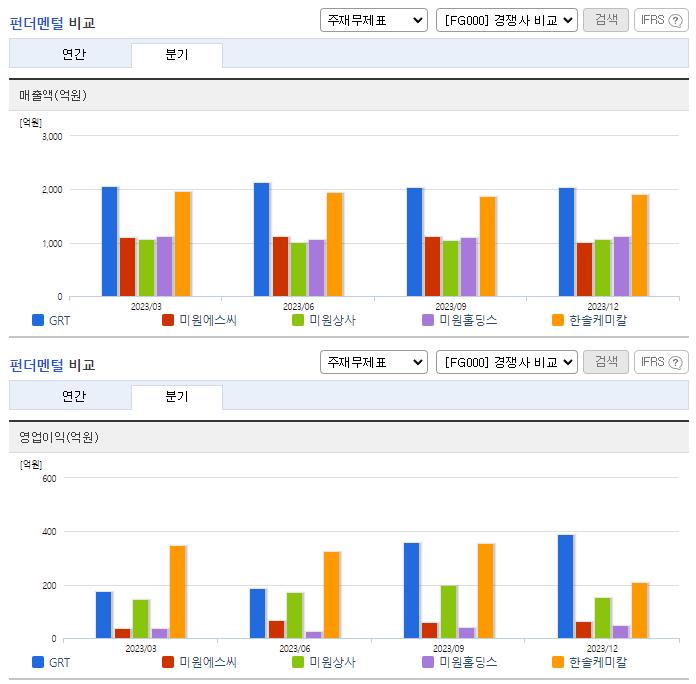 GRT_업종분석