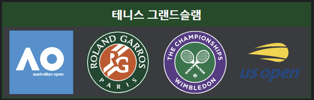 테니스 그랜드슬램, 2022 US 오픈 테니스 일정 중계방송