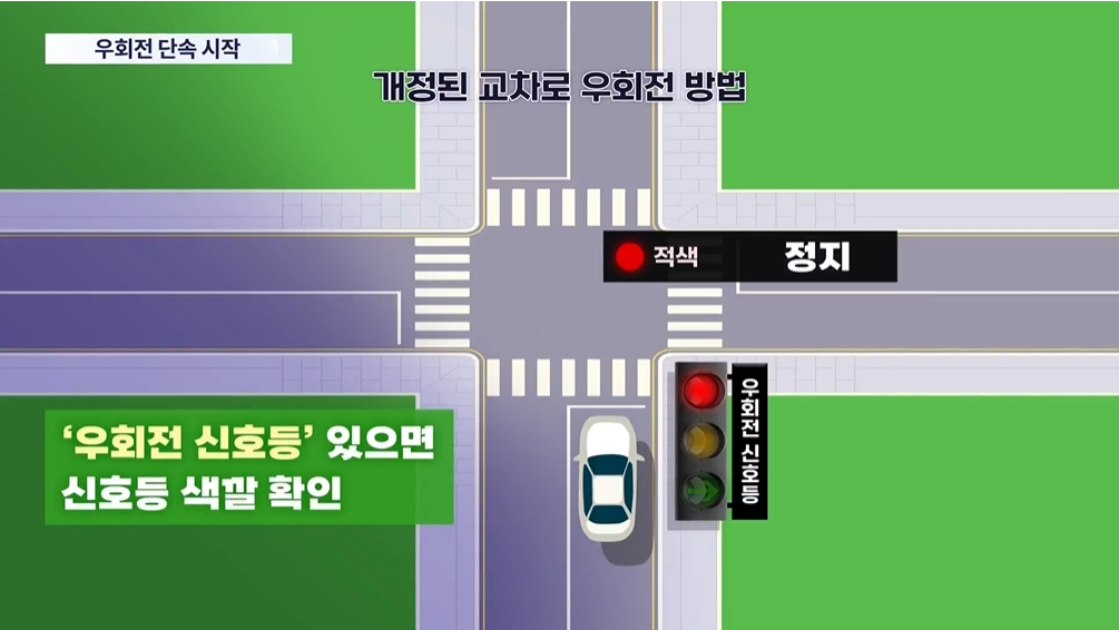 우회전 일시정지.단속첫날.충격.1시간에 30명 적발