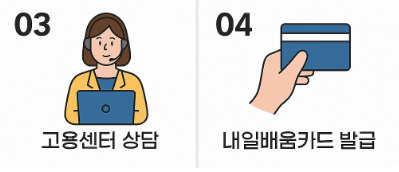 2025년 내일배움카드 신청방법 신청자격 사용처까지 총정리