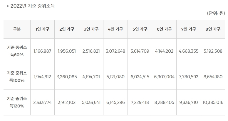 2022년-중위소득표