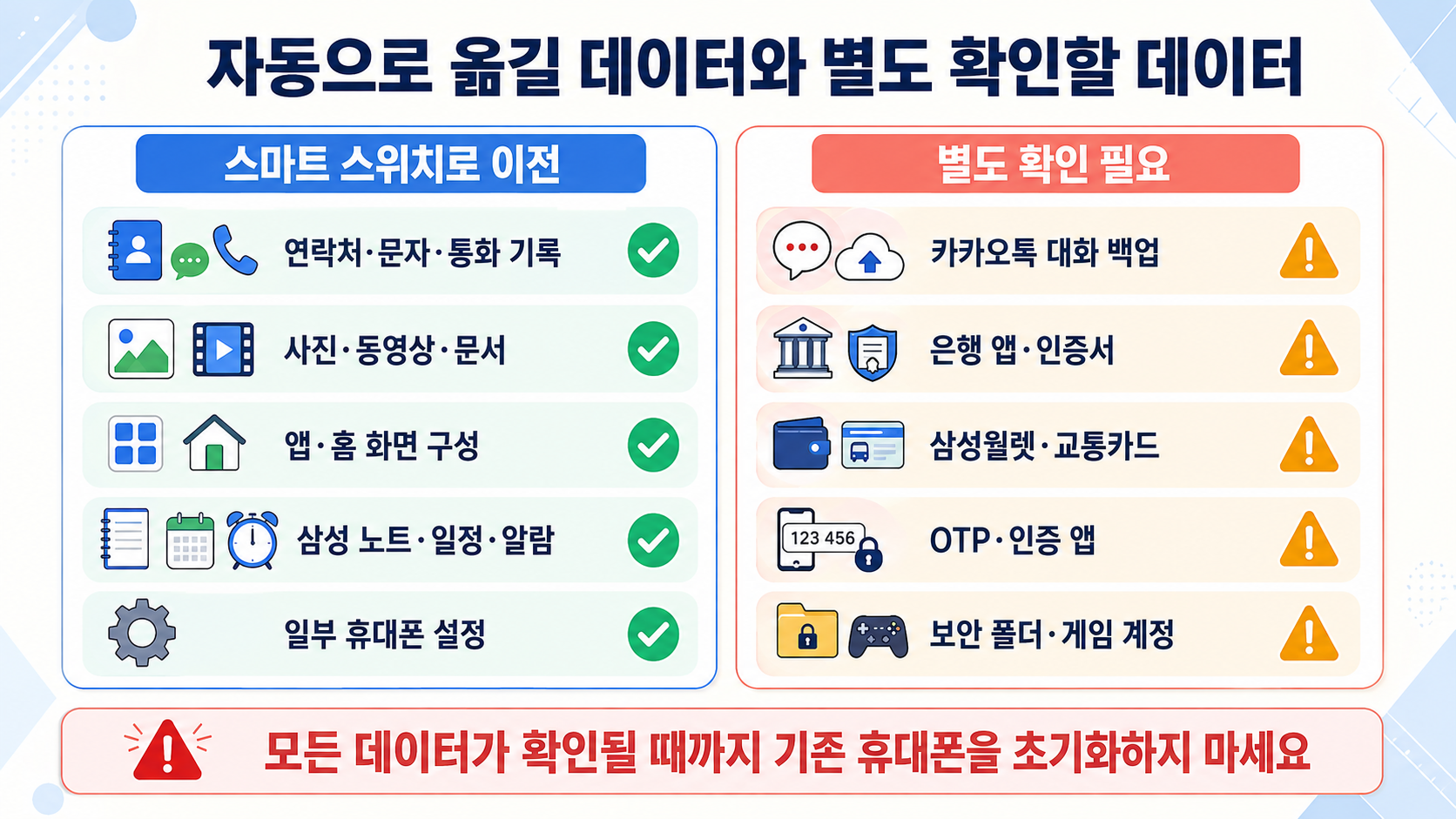 자동으로 옮길 수 있는 데이터와 별도 확인이 필요한 데이터