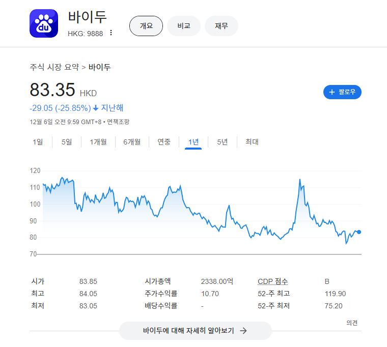 중국-ai-관련주-바이두