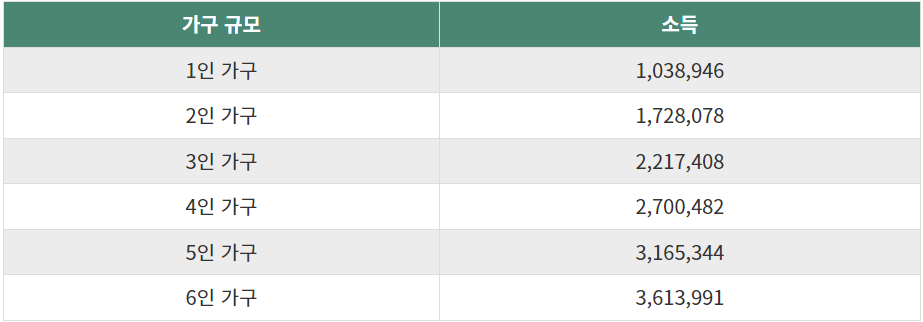 2023년-교육-급여