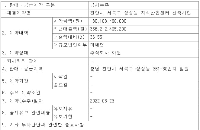 자이에스앤디, 천안시 서북구 성성동 지식산업센터 신축사업 수주