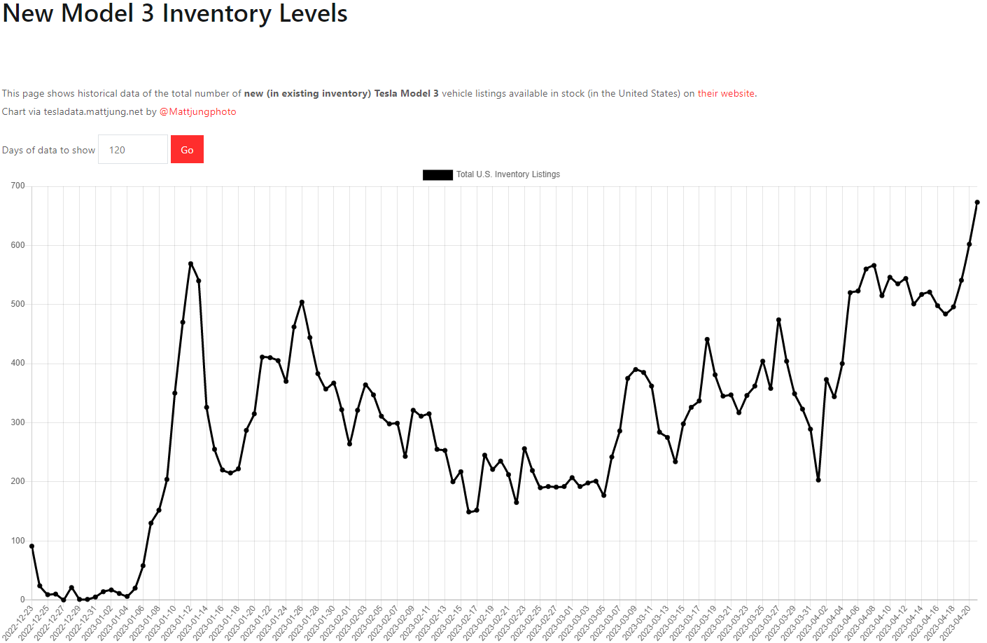 테슬라 모델3 재고