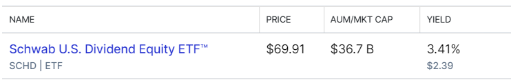 SCHD ETF 배당