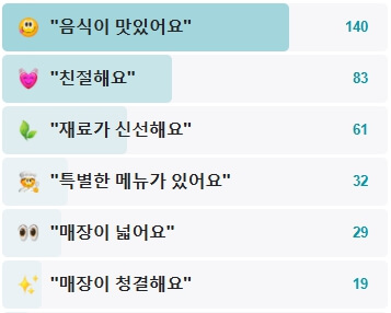 어부의딸-후기