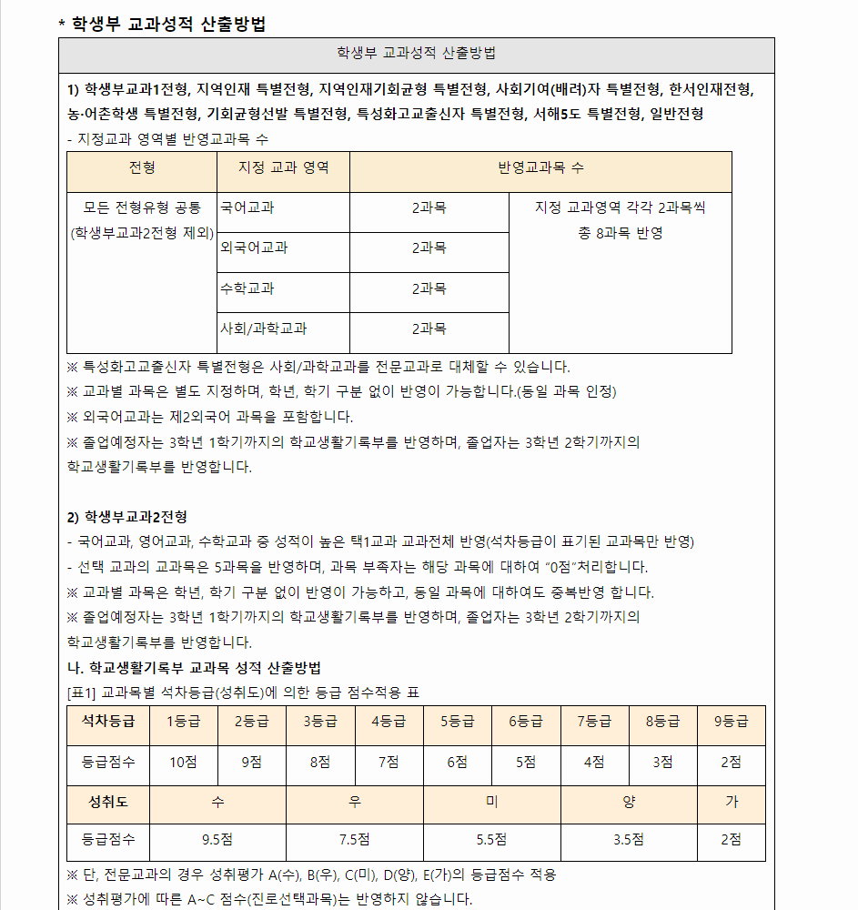 2024학년도 한서대학교 학생부교과전형 학생부 교과성적 산출방법