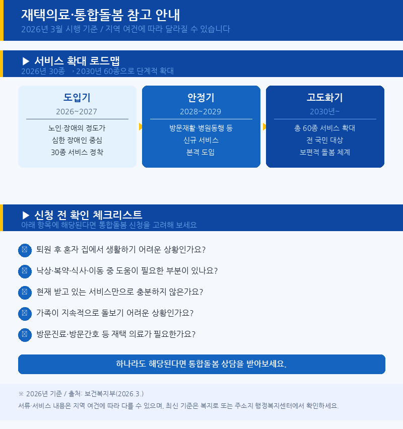 재택의료 통합돌봄 서비스 로드맵 신청 안내