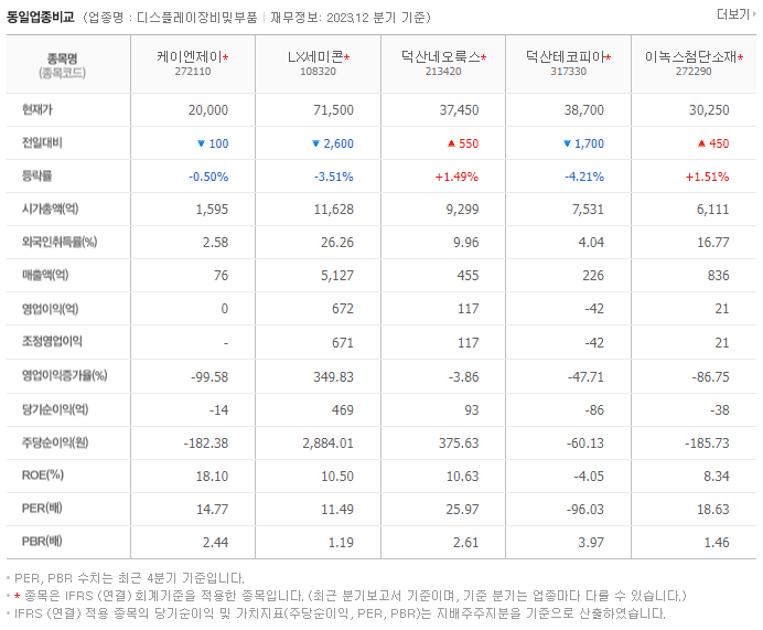 케이엔제이_동종업비교자료