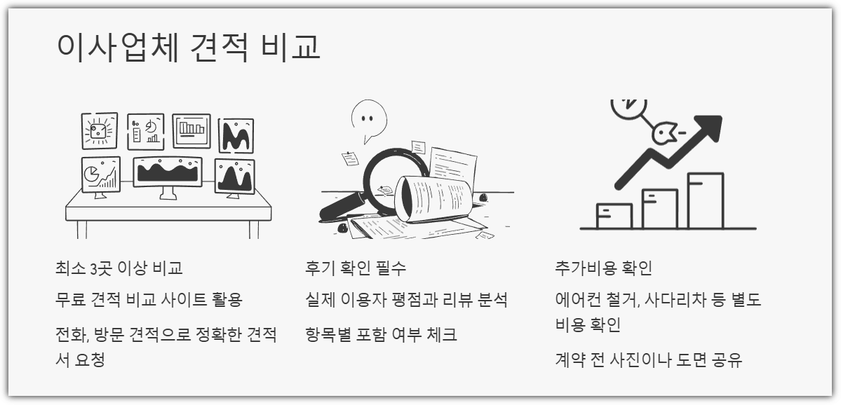 이사업체 견적 비교