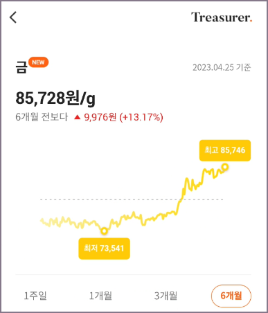트레져러 금 구간 가격 확인 화면