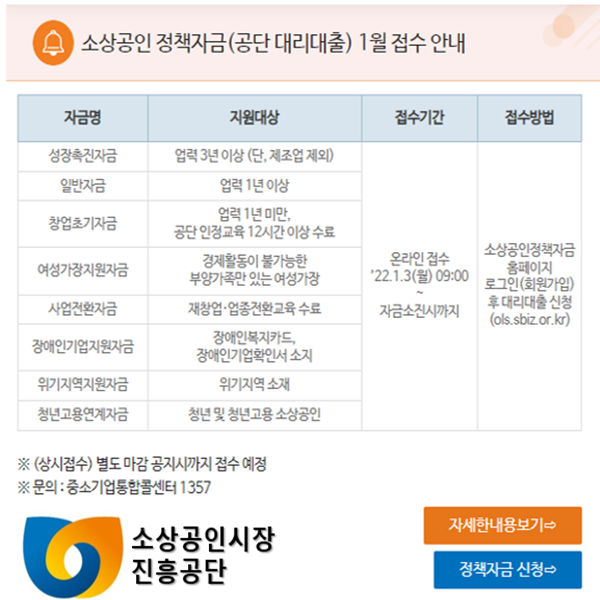 소상공인 정책자금 대리대출의 종류와 신청기간 방법 등이 설명되어 있는 표