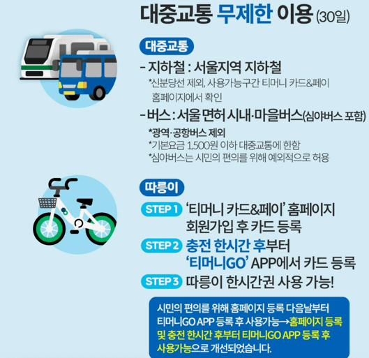 기후동행카드 사용방법